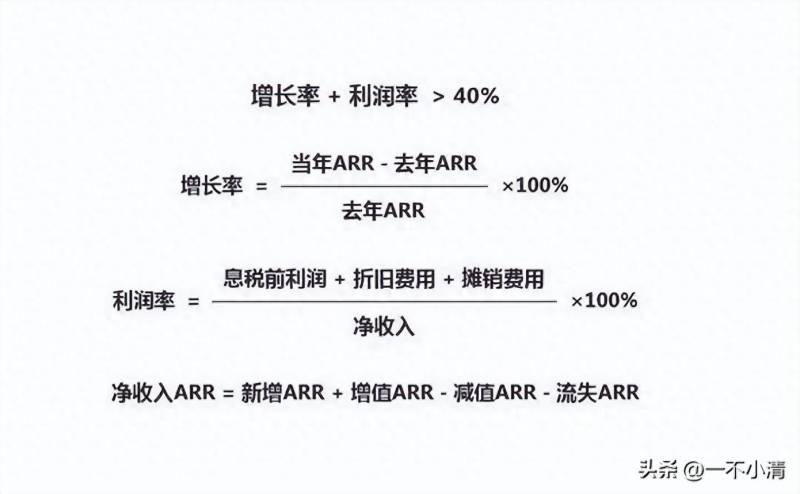 环比增长率什么意思？