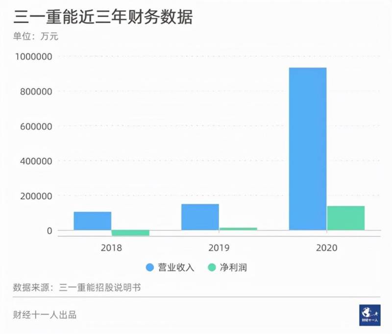 三一重能与三一重工什么关系？