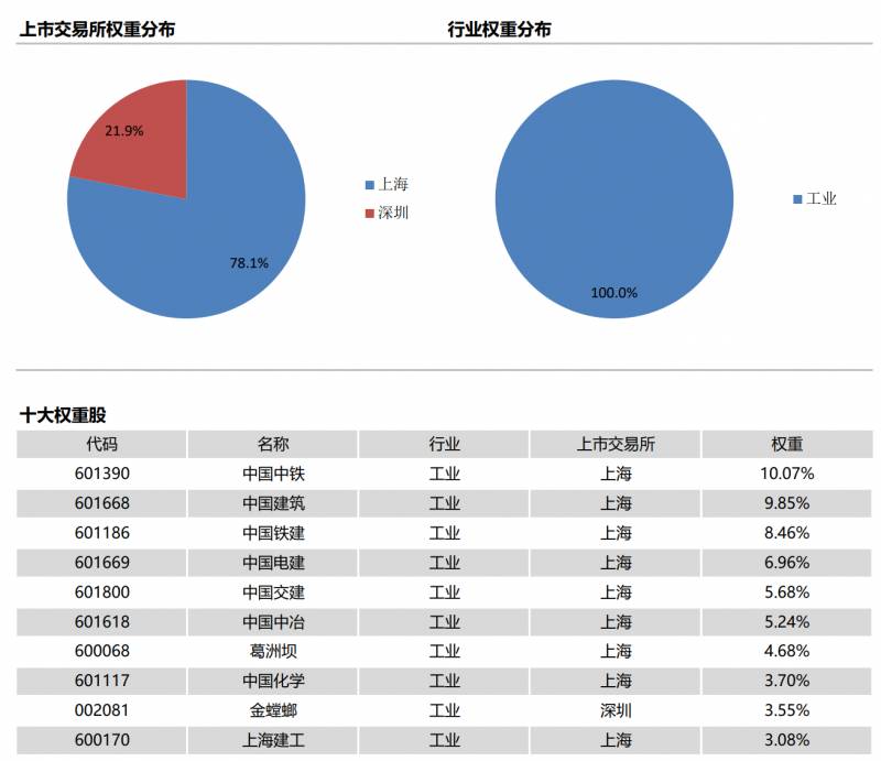 金螳螂股票有投资价值吗？