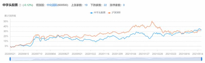 金螳螂股票有投资价值吗？