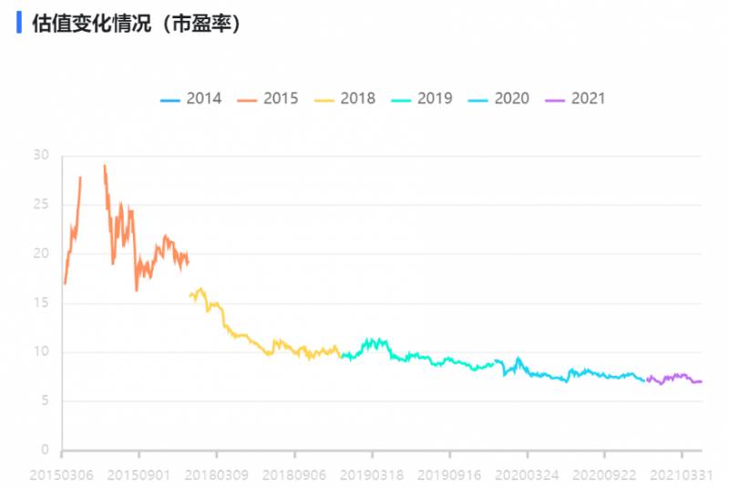 金螳螂股票有投资价值吗？