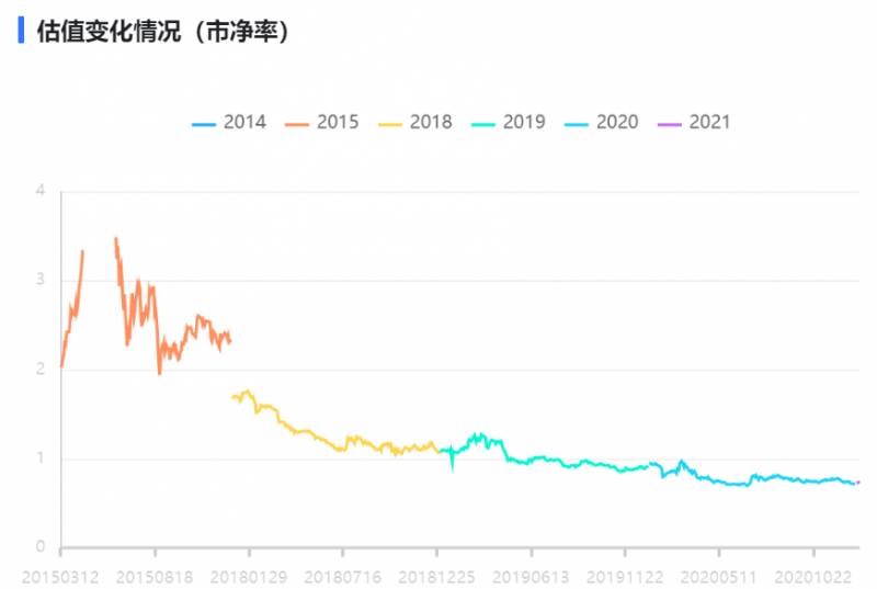 金螳螂股票有投资价值吗？