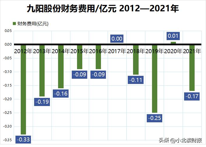 九阳股份是国企吗？