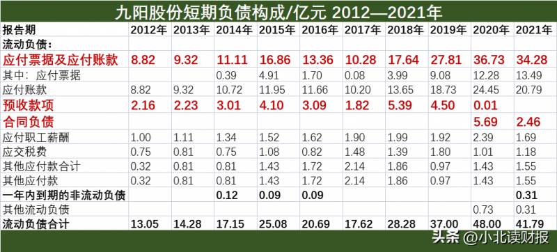 九阳股份是国企吗？