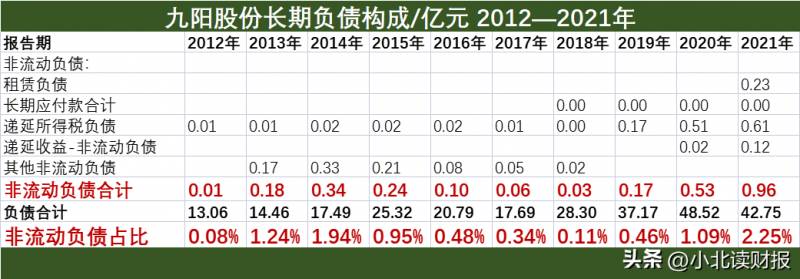 九阳股份是国企吗？