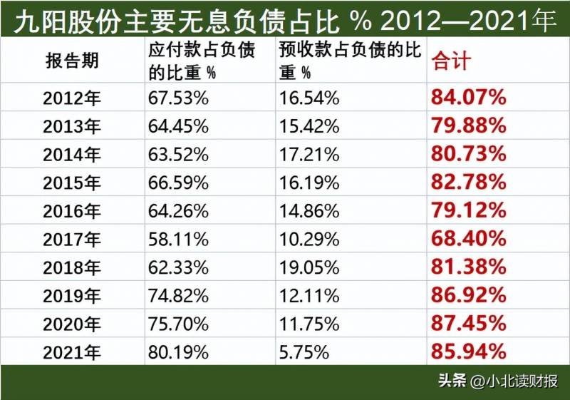 九阳股份是国企吗？