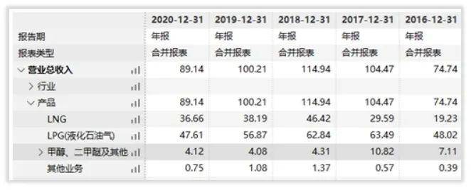 九丰能源怎么样？