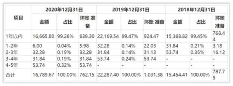 九丰能源怎么样？