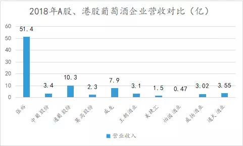 张裕a和张裕b什么区别？