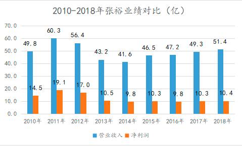 张裕a和张裕b什么区别？