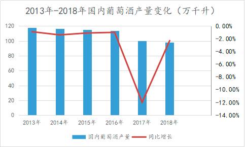 张裕a和张裕b什么区别？