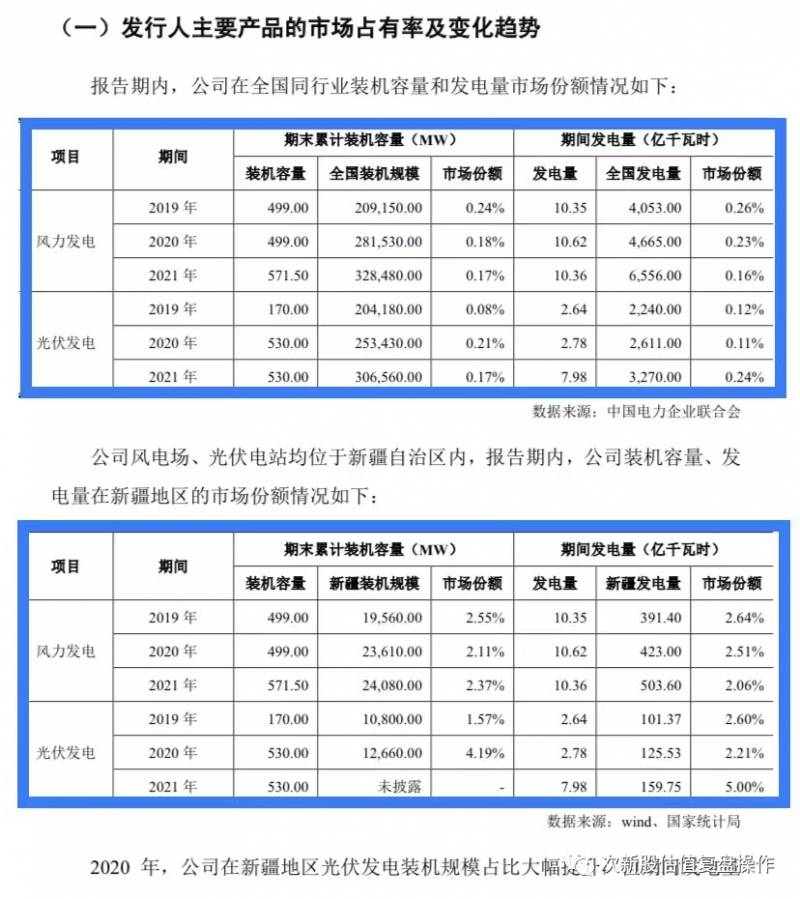 立新能源可以长期持有吗股票？