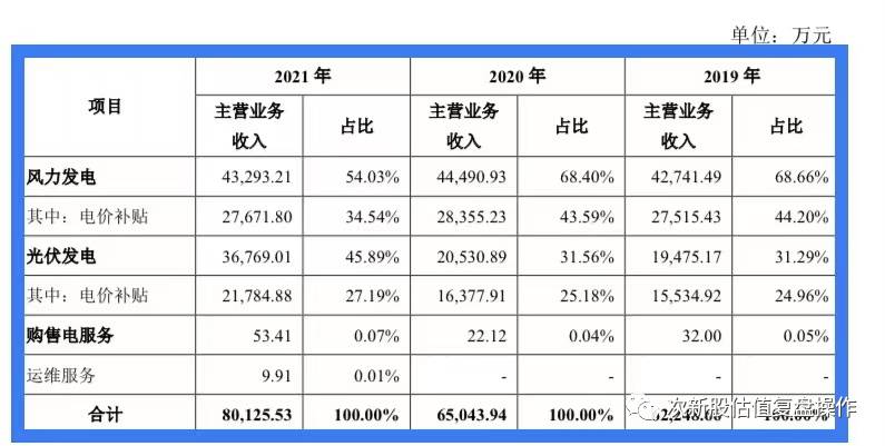 立新能源可以长期持有吗股票？