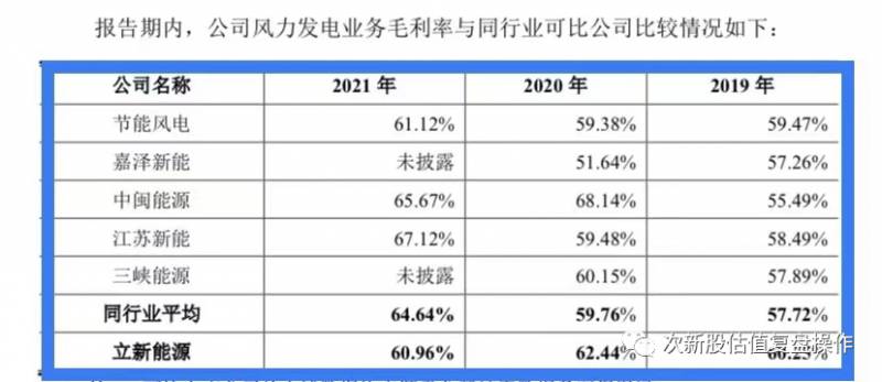 立新能源可以长期持有吗股票？