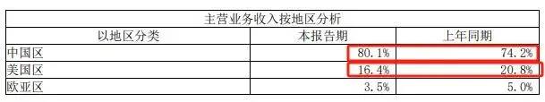 中芯国际股票前景怎么样？