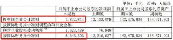 中芯国际股票前景怎么样？