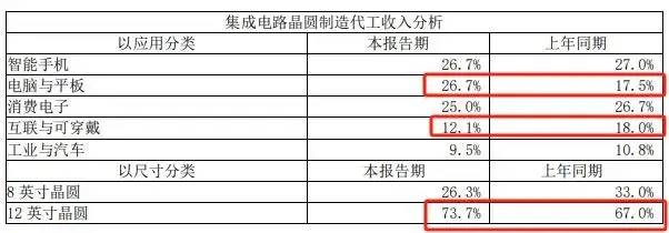 中芯国际股票前景怎么样？