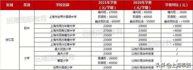 新黄浦实验学校学费多少？家长关注的2023收费标准解析