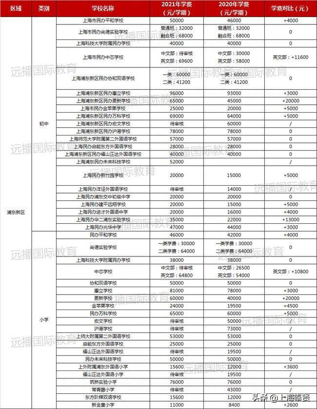 新黄浦实验学校学费多少？家长关注的2023收费标准解析