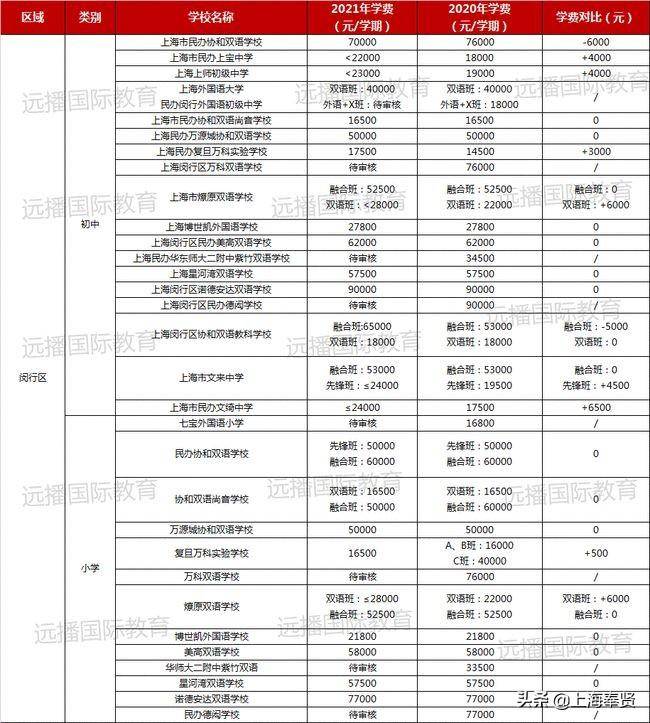 新黄浦实验学校学费多少？家长关注的2023收费标准解析