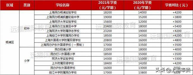 新黄浦实验学校学费多少？家长关注的2023收费标准解析