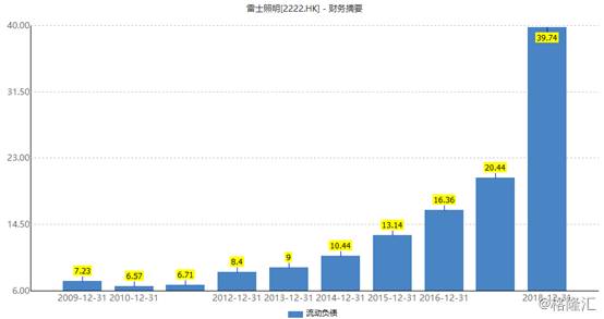 雷士照明股票为什么这么低？市场环境、公司业绩还是其他因素影响？