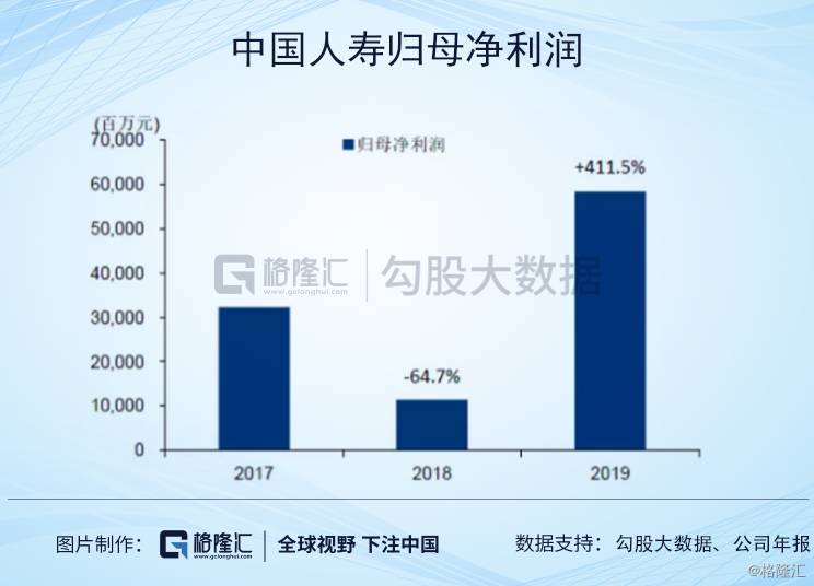 中国人寿A股和港股差价显著，原因及投资影响解析