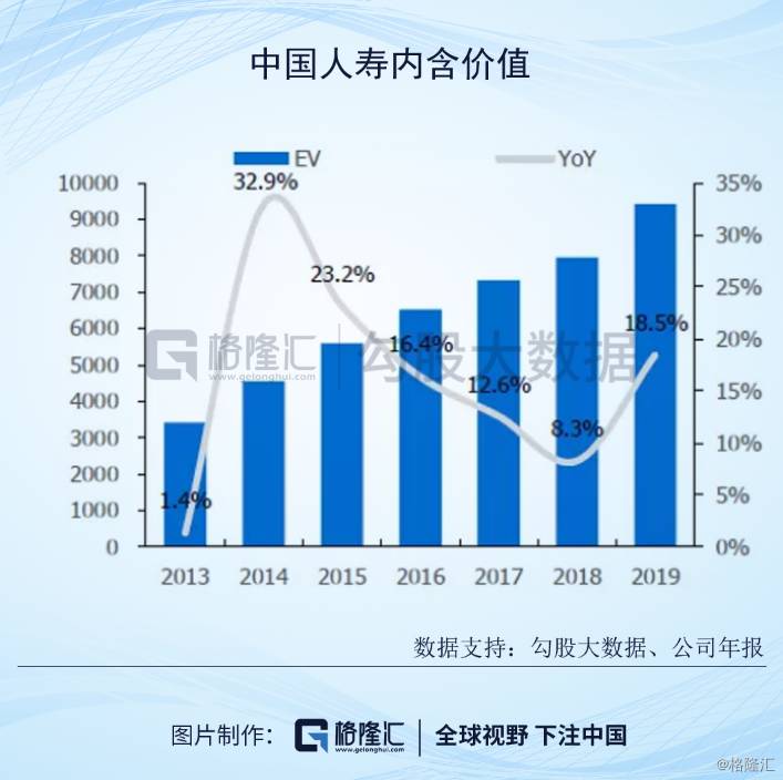 中国人寿A股和港股差价显著，原因及投资影响解析