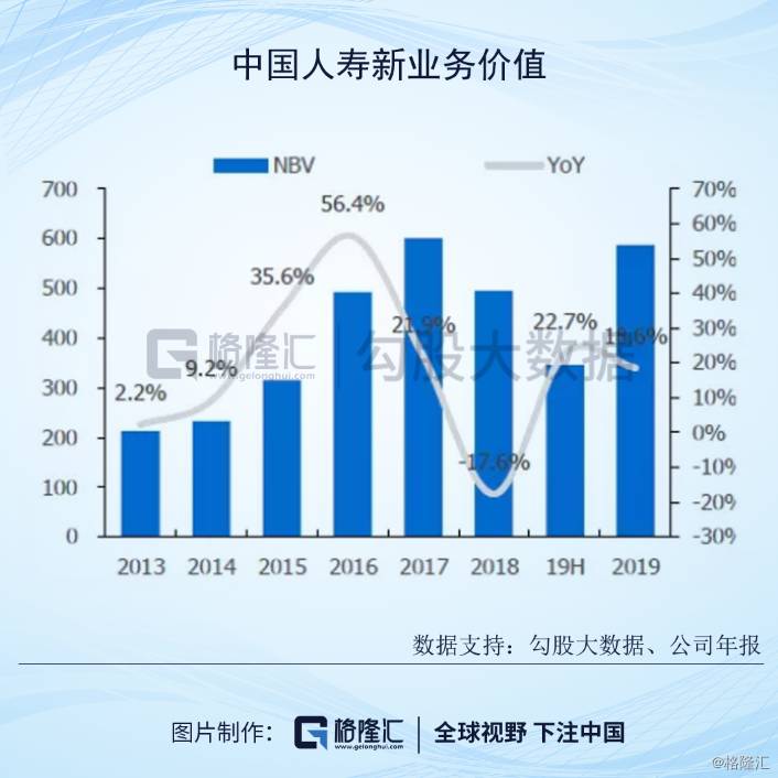 中国人寿A股和港股差价显著，原因及投资影响解析