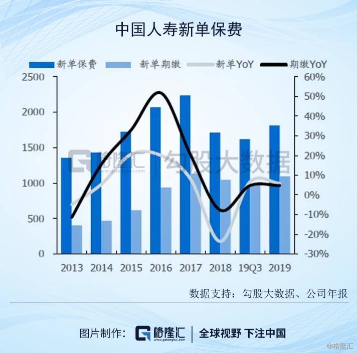 中国人寿A股和港股差价显著，原因及投资影响解析