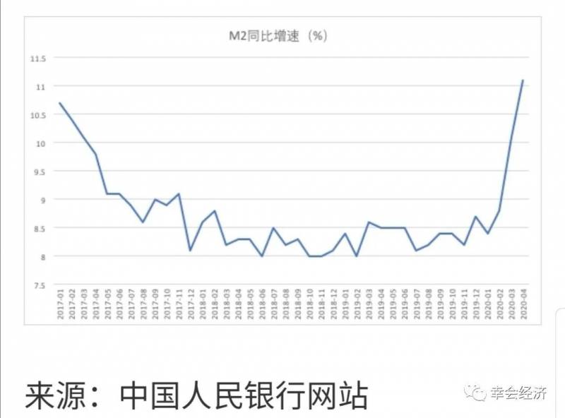 “M1增速大于M2增速说明经济活跃度提升，流动性偏好转向短期化” —— 探究货币供应指标背后的经济信号与环境变化趋势。