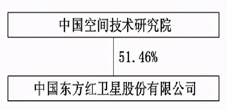 中国卫星600118，为何成为卫星制造领军企业？