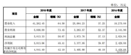 江苏北人前景如何？未来发展潜力分析