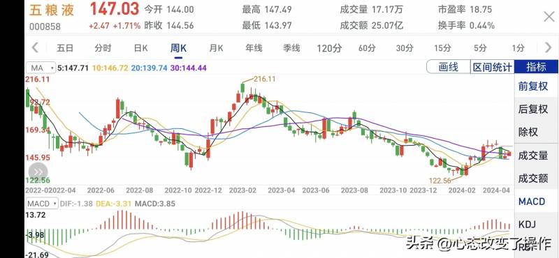 五粮液000858股票发行价是多少？详析该股历史发行数据及当前市场表现