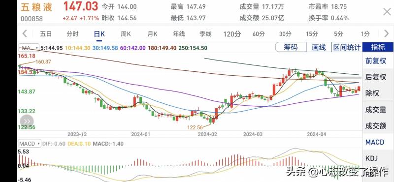 五粮液000858股票发行价是多少？详析该股历史发行数据及当前市场表现