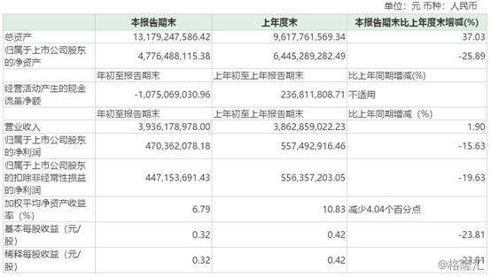 方大特钢600507回购是利好吗？对公司前景和投资者利益的影响分析