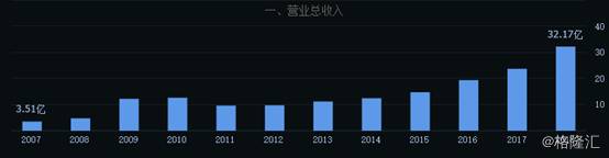 002007华兰生物前景如何？未来发展潜力分析与行业地位探讨。