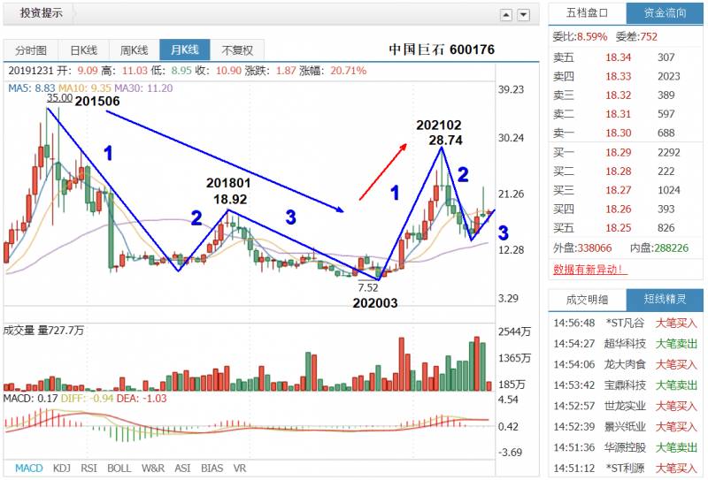 600176股票多少钱一股？当前市场价格解析