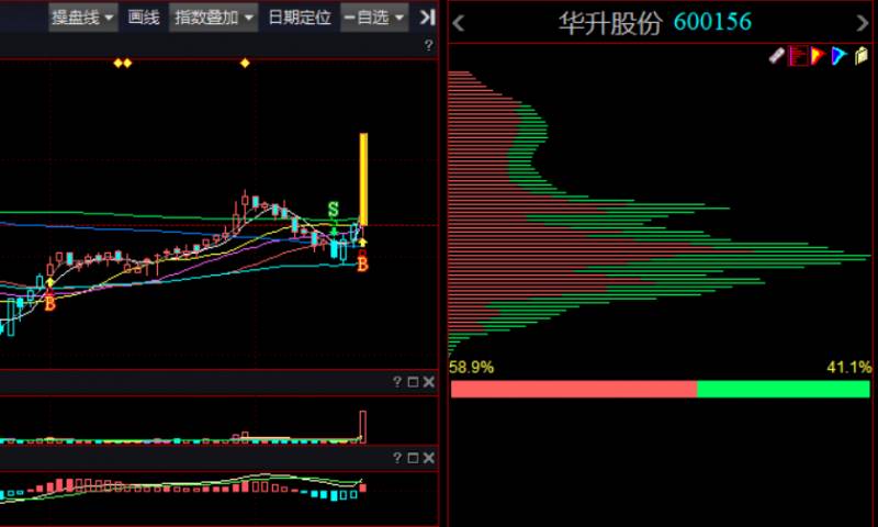 600367红星发展在国内是否构成垄断地位？行业分析一览无遗！