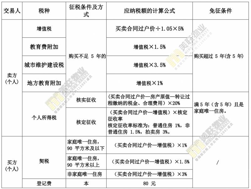 深圳出台楼市新政策，细则解读及市场影响分析