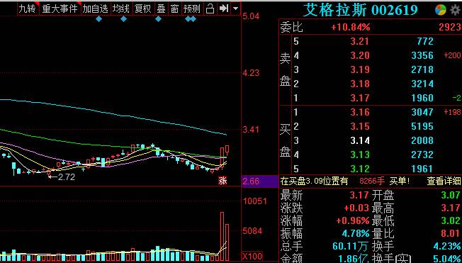 002619股票明天会涨吗？投资者关注明日股市动态与趋势分析