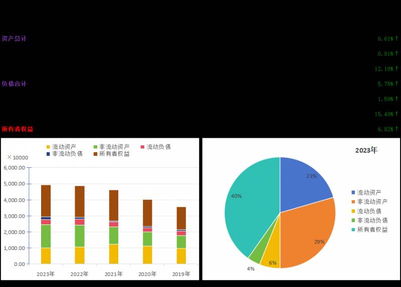 海螺水泥600585 2023年度分红时间表出炉，投资者关注分配详情！