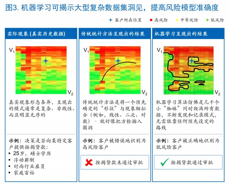 麦肯锡健康？如何有效传承你的优质基因？