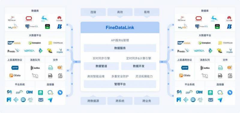 大数据计算模式有哪些及其应用场景分析与实践案例分享