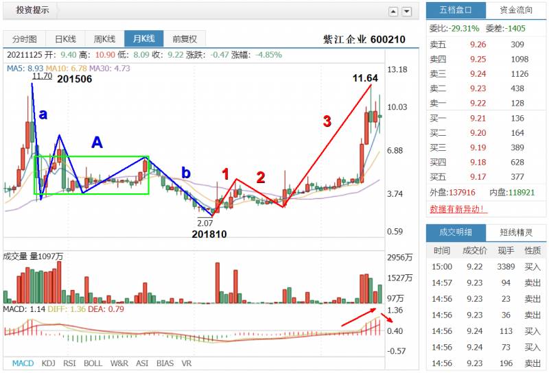 600210股吧怎么样？投资者交流热点与最新动态分享