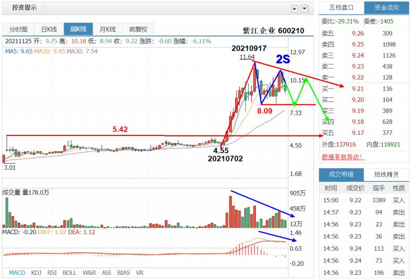 600210股吧怎么样？投资者交流热点与最新动态分享