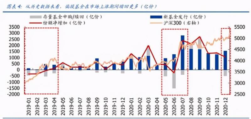 华夏债券基金赎回后多久到账？流程与时间详解。