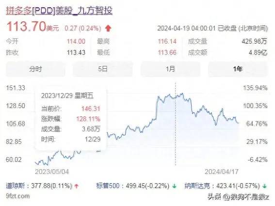 拼多多股价大跌怎么回事？市场反应背后的原因分析