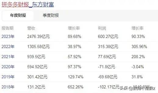 拼多多股价大跌怎么回事？市场反应背后的原因分析