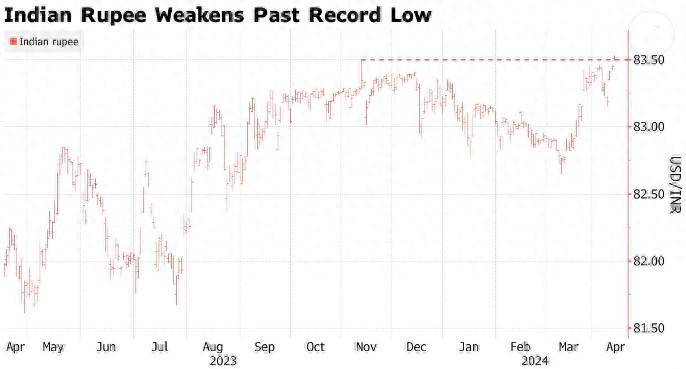 印度卢比对美元汇率是多少？最新汇率动态与走势分析报道